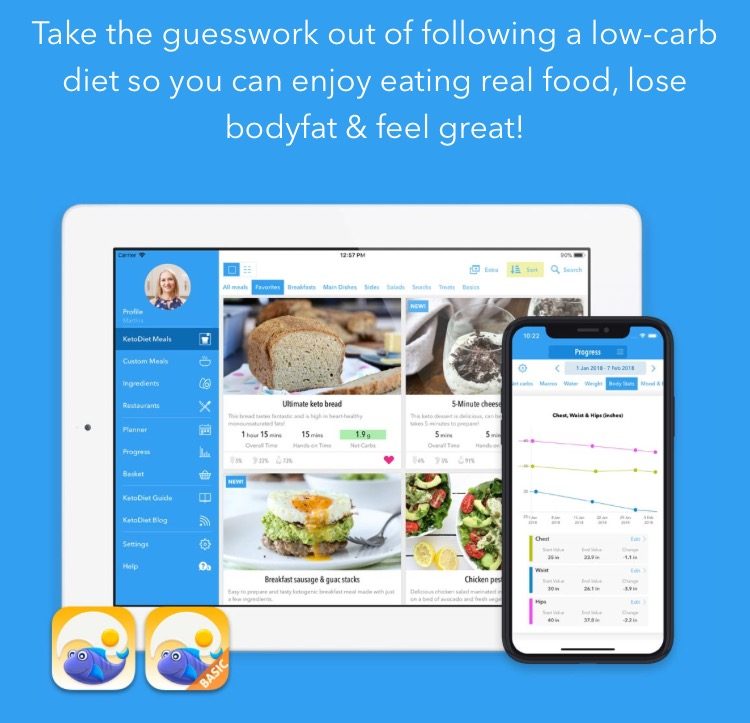 Review of the Ketodiet App